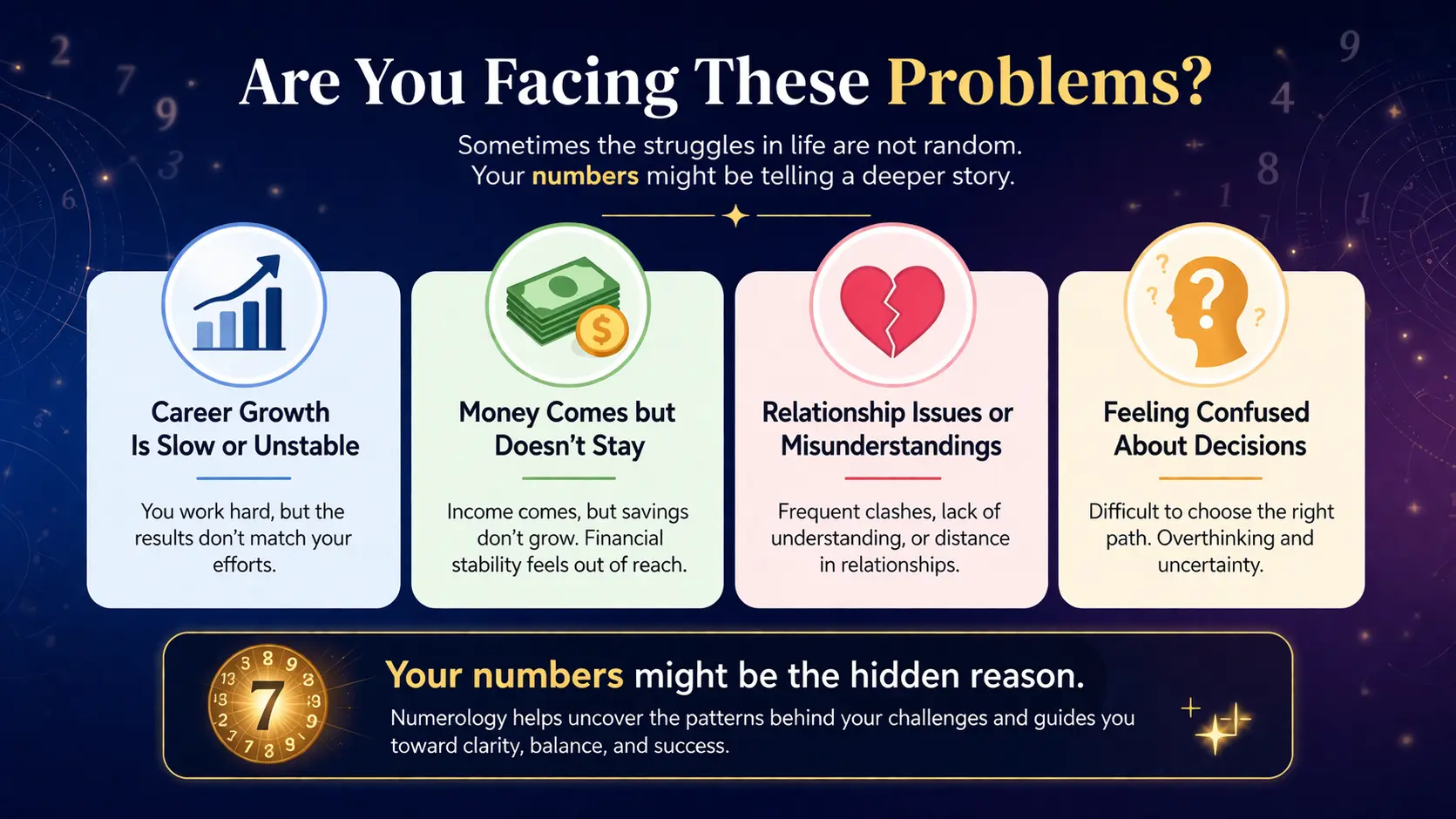 Numerology problems infographic showing career, money, relationship and decision issues. Numerologist In Mumbai