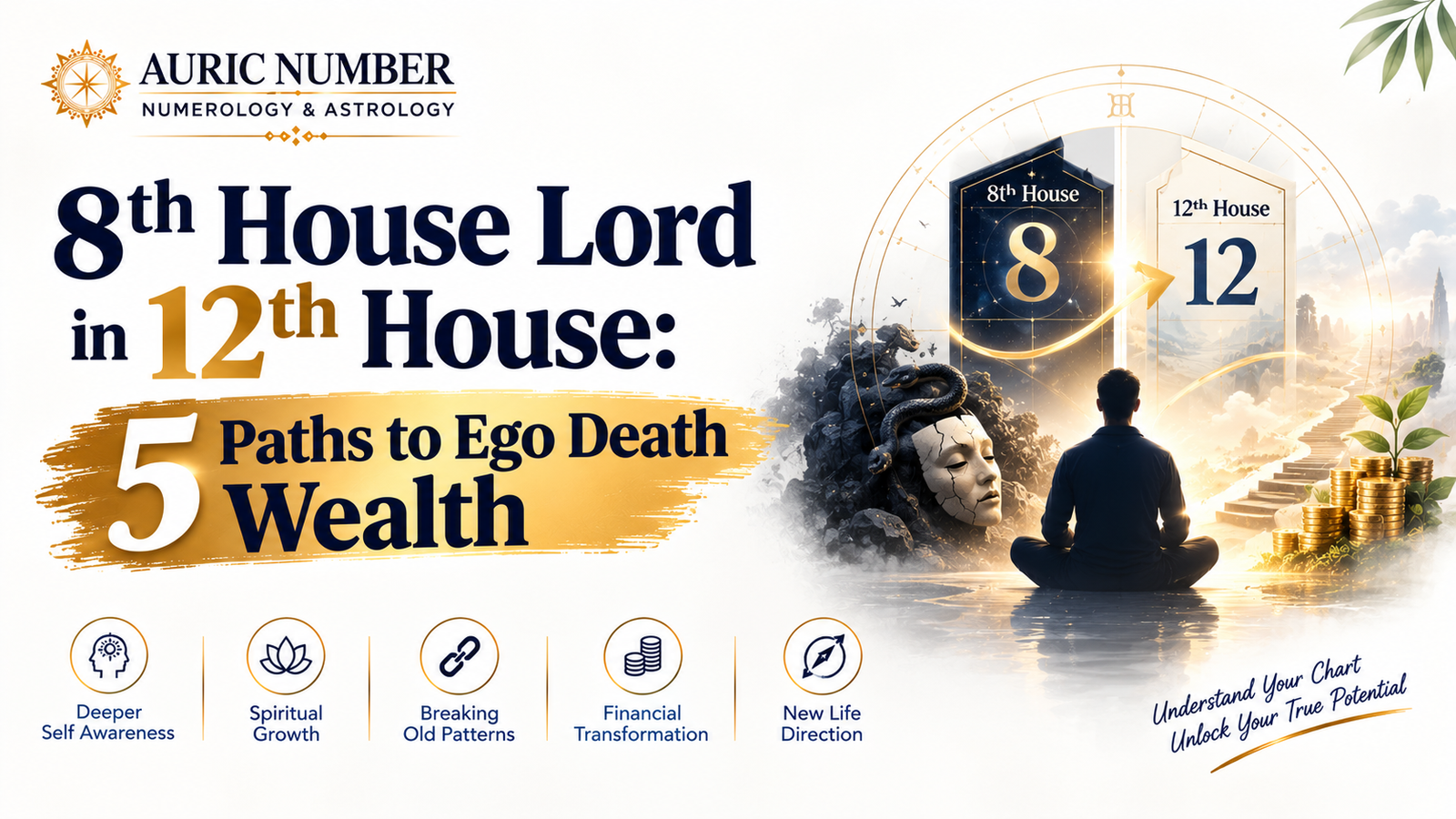 8th house lord in 12th house